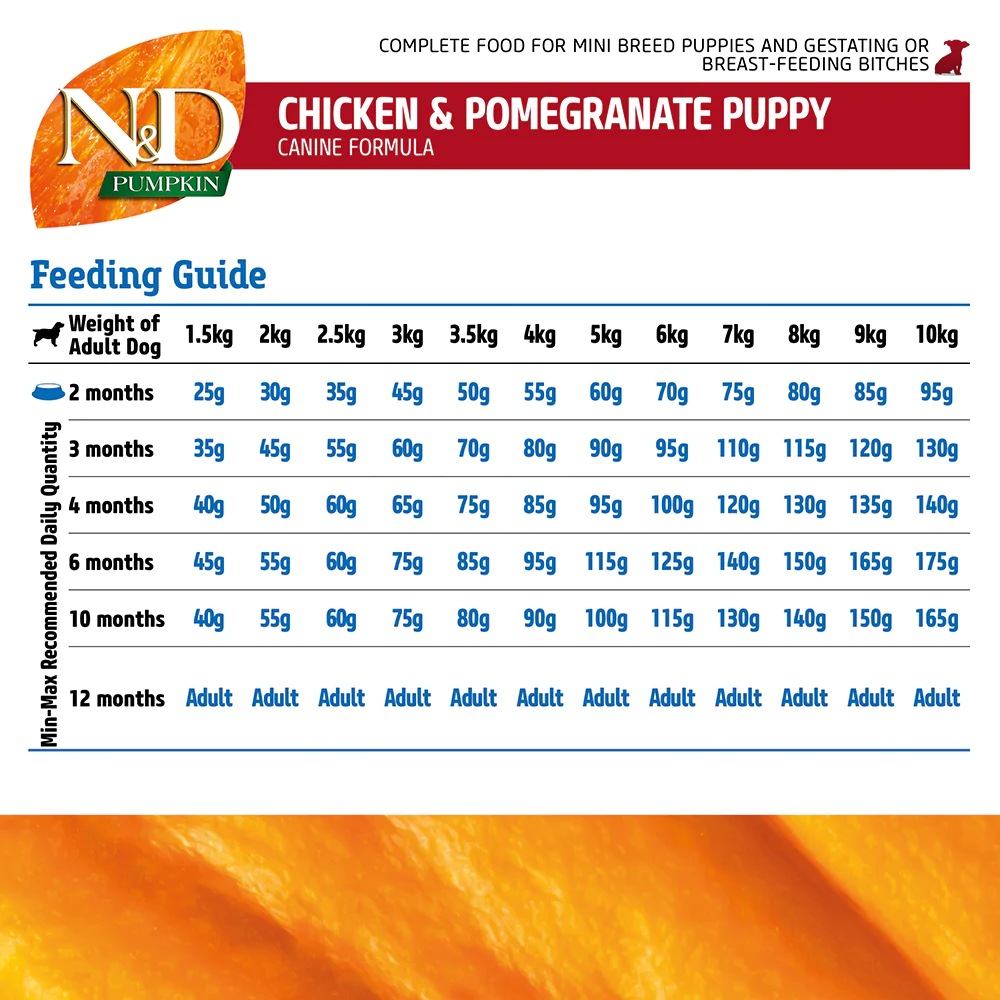 Feeding_Guidelines_Pumpkin_CP_Puppy_Mini