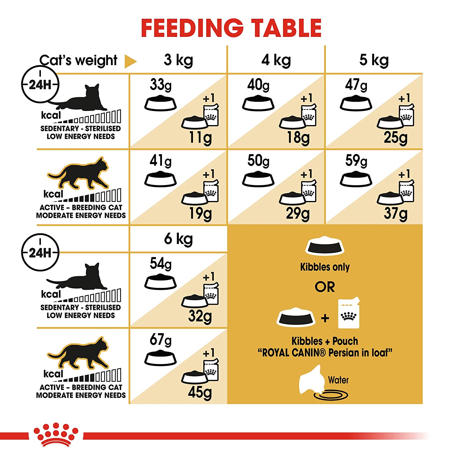 Royal-Canin-Persian-Adult-Dry-Cat-Food-5